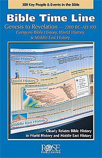 Bible Time Line